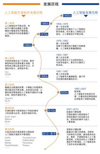 中國(guó)人工智能開(kāi)源軟件發(fā)展聯(lián)盟成立大會(huì)即將在京舉行，推動(dòng)人工智能應(yīng)用軟件開(kāi)發(fā)創(chuàng)新